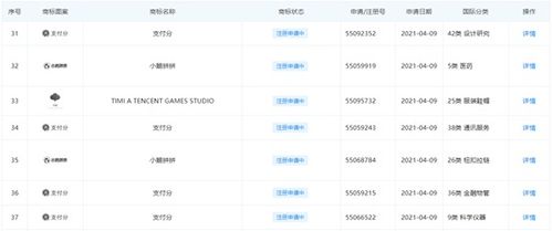 騰訊申請(qǐng)信用分商標(biāo)引關(guān)注，評(píng)分產(chǎn)品合規(guī)成行業(yè)焦點(diǎn)