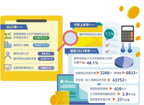 數(shù)字引擎賦能 計算機(jī)軟件開發(fā)及運(yùn)維服務(wù)激發(fā)服務(wù)業(yè)發(fā)展新動能