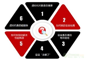 云數(shù)據(jù)中心IT運(yùn)維之道 實(shí)用至上，護(hù)航軟件開發(fā)與運(yùn)維服務(wù)