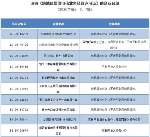 工信部依法注銷唯品會(huì)、歌華網(wǎng)絡(luò)等28家企業(yè)跨地區(qū)增值電信業(yè)務(wù)經(jīng)營(yíng)許可證，規(guī)范第二類增值電信業(yè)務(wù)市場(chǎng)秩序